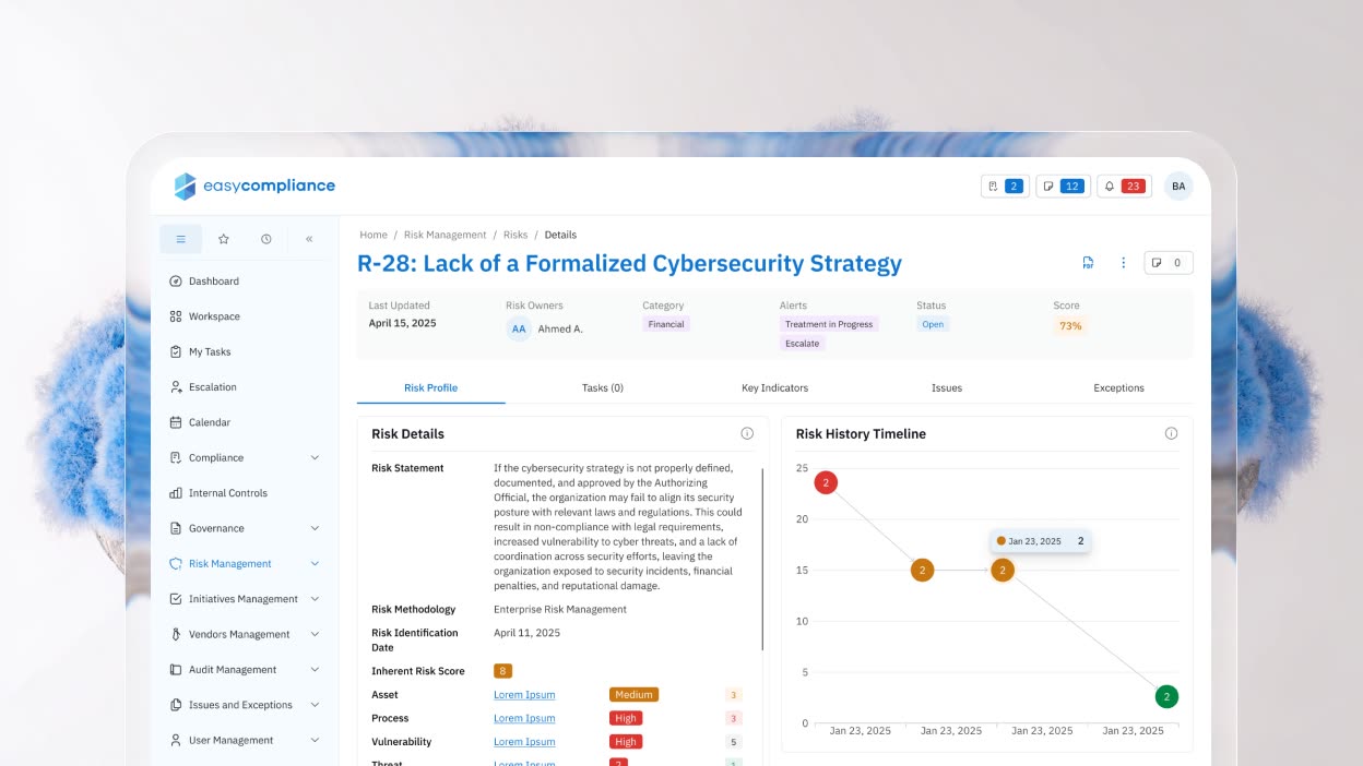 Connected risk detail — six linked views with a live residual score, owners and alerts