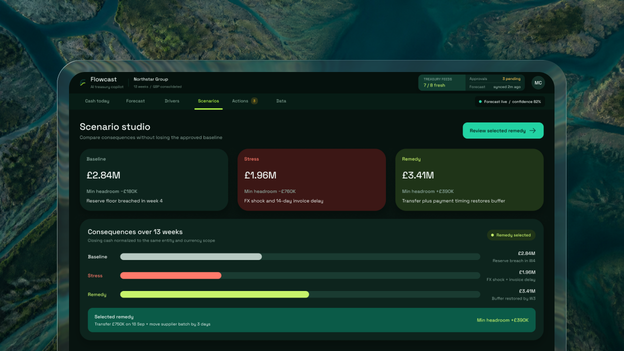 Flowcast scenario studio comparing the base case, stress case and proposed remedy