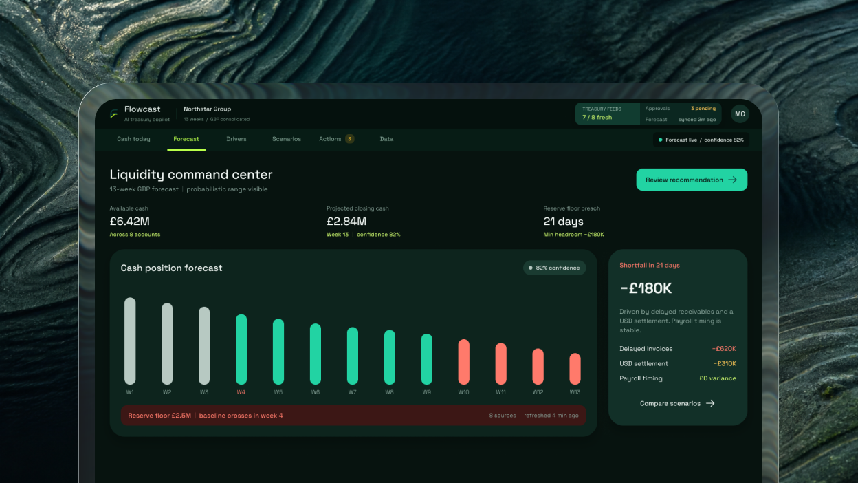 Flowcast command centre showing cash position, reserve floor and the forecast horizon